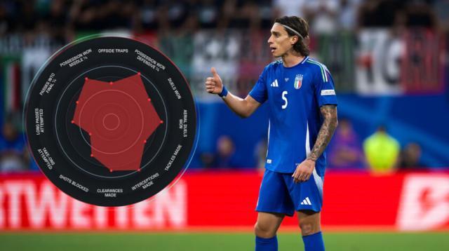 1722314294414084037.jpg 1359448_1359448_riccardo-calafiori-radar-840x470.jpg